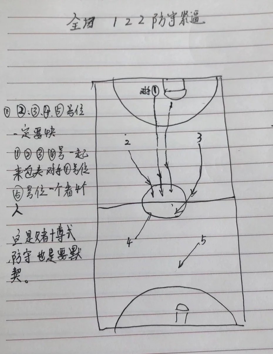 使用视频分析工具优化篮球轮换训练的方法