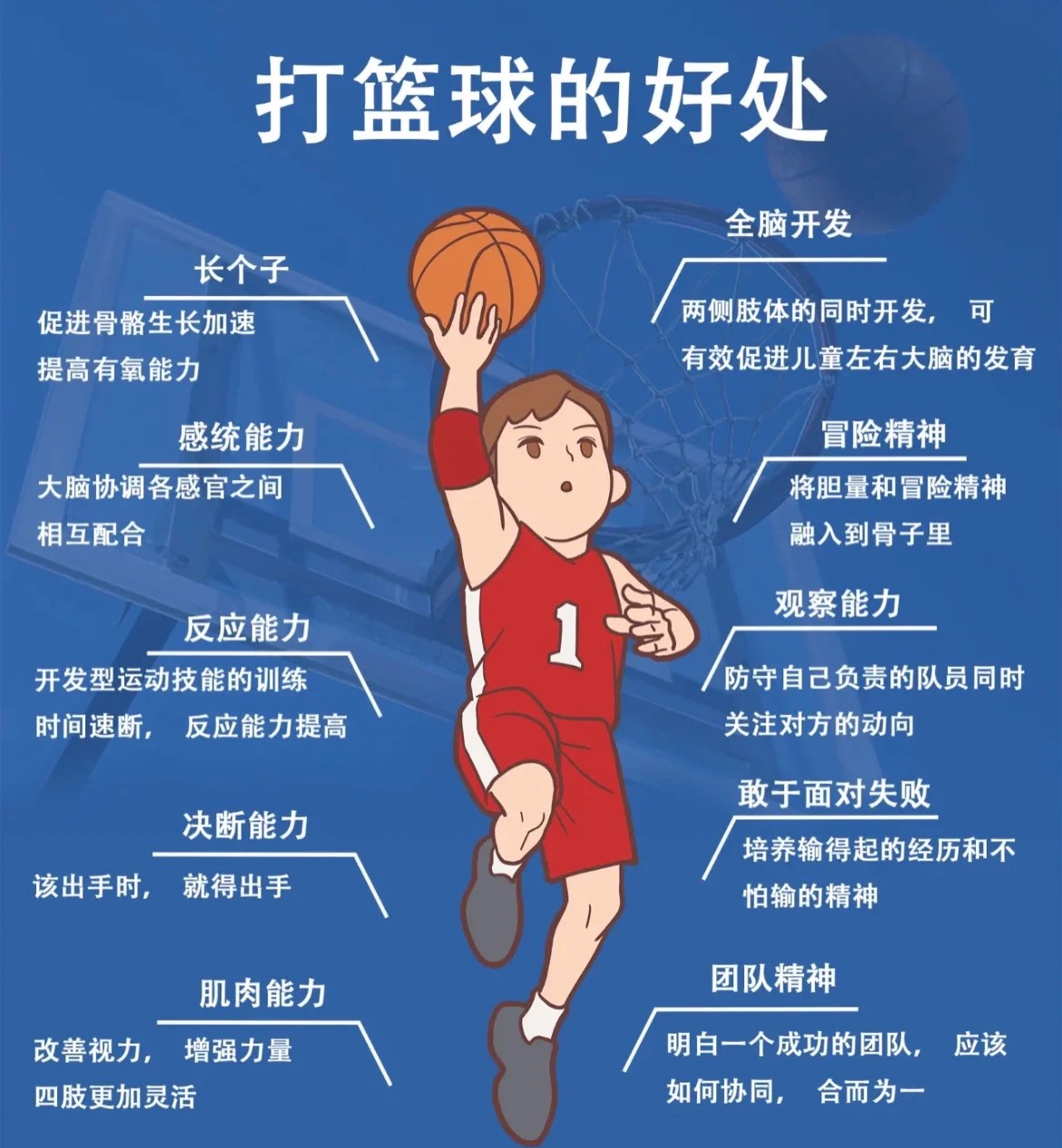 篮球训练心得体会400字怎么写_0