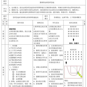 篮球技术训练步骤内容